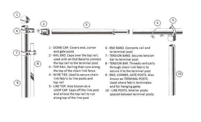 2-1/2" Two Hole Steel Rail End For Chain Link Fences