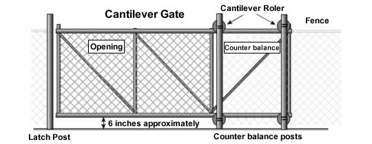 Galvanized Chain Link Cantilever Gate