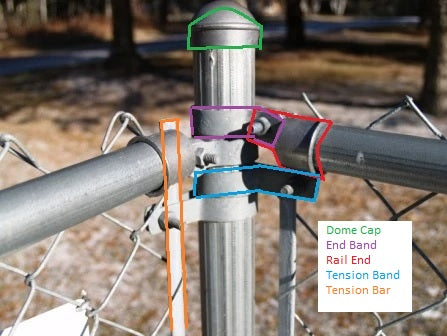 2-1/2" Two Hole Steel Rail End For Chain Link Fences