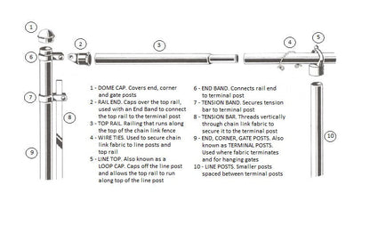 2-1/2" Two Hole Steel Rail End For Chain Link Fences