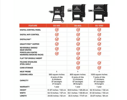 Masterbuilt 30 in. Gravity Series 1050 Digital Charcoal Grill and Smoker Black
