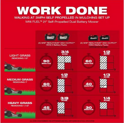 Milwaukee M18 FUEL 2823-22HD 21 in. 18 V Battery Self-Propelled Lawn Mower Kit (Battery & Charger)