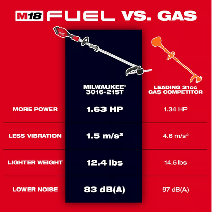 Milwaukee M18 FUEL Quik-Lok 3016-21ST 16 in. 18 V Battery String Trimmer Kit (Battery & Charger)