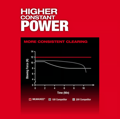 Milwaukee M18 FUEL 3017-20 120 mph 500 CFM 18 V Battery Handheld Leaf Blower Tool Only